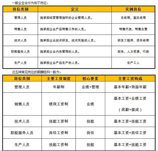 【6.17案例学习】小企业薪酬体系设计问题？