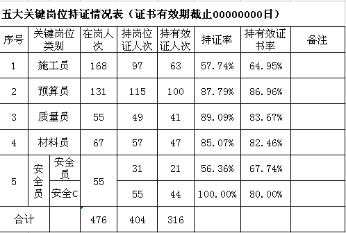 ?2015年上半年度工作总结及规划