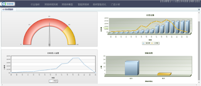 【转载】增强型智能排班解决方案