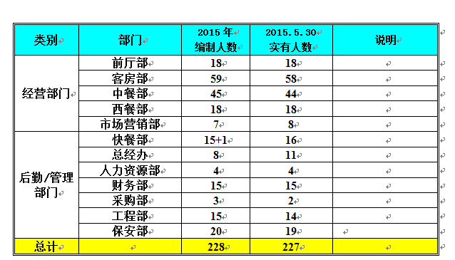 2015年上半年个人工作总结暨下半年工作计划