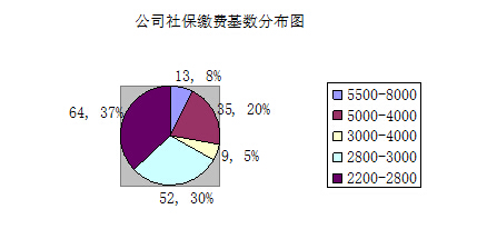 2015年年中工作总结及计划