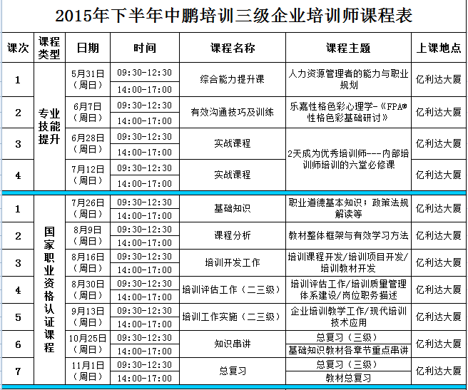 深圳中鵬培訓企業培訓師一二三級課表