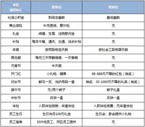 员工福利到底有啥用