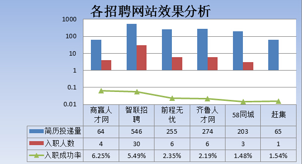 2015年年中工作总结及下半年工作计划