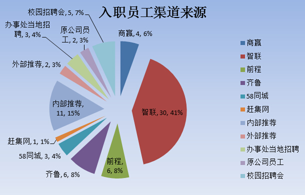 2015年年中工作总结及下半年工作计划