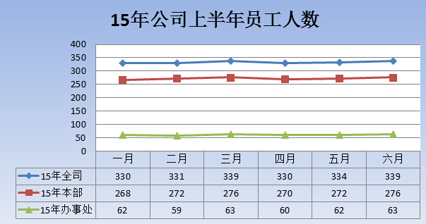 2015年年中工作总结及下半年工作计划