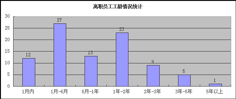 2015年上半年人事部工作总结