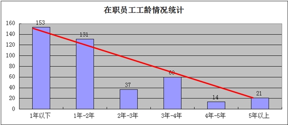 2015年上半年人事部工作总结