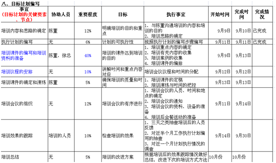 工作计划怎么样做？------以减肥事项为案例