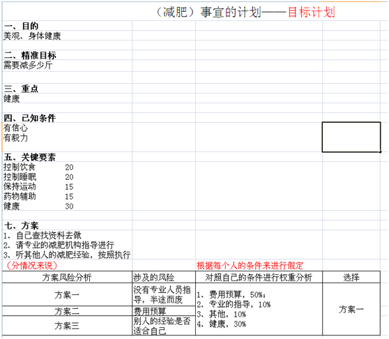 工作计划怎么样做？------以减肥事项为案例