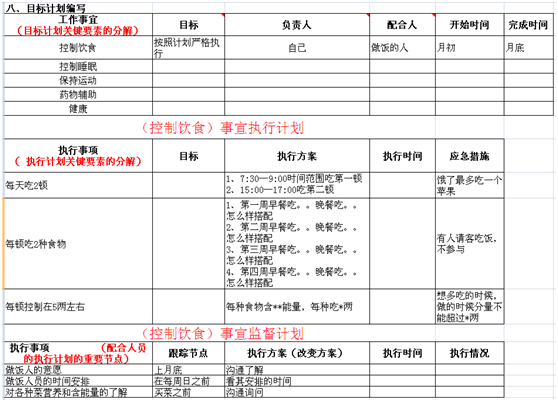 工作计划怎么样做？------以减肥事项为案例