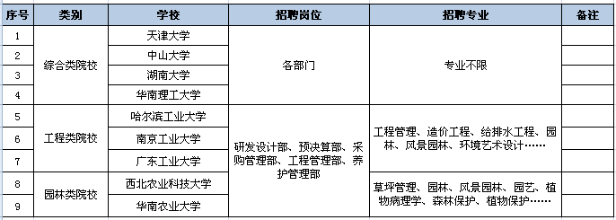 初次分享---校园招聘总结