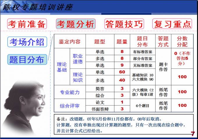 【陈权考证】人力师证书好考吗？