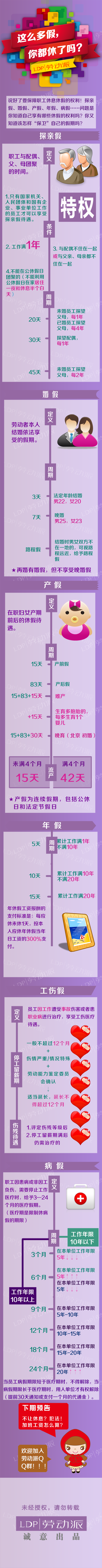 【一张图】休假问题全扫荡