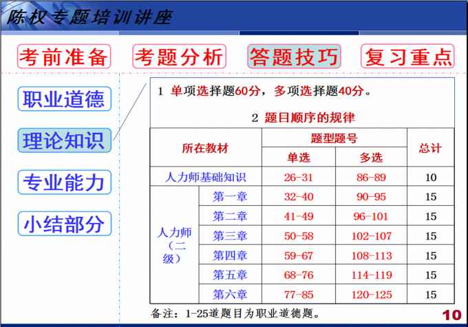 【陈权考证】人力师证书好考吗？