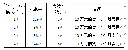 原创：杜邦分析法——HR与财务链接的工具