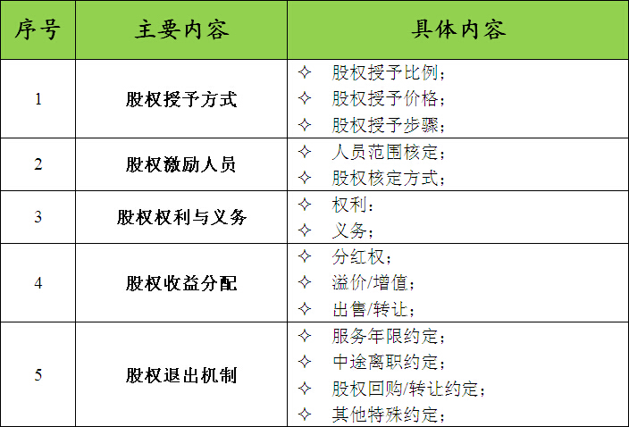 你的企业适用员工股权激励计划吗？