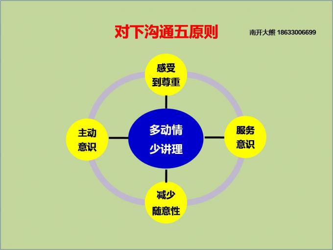 溝通是解決問題的有效工具