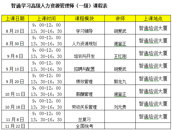 【东莞智通】人力资源管理师、企业培训师（二、三级）课表