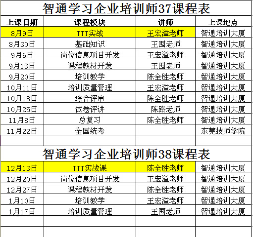 【东莞智通】人力资源管理师、企业培训师（二、三级）课表