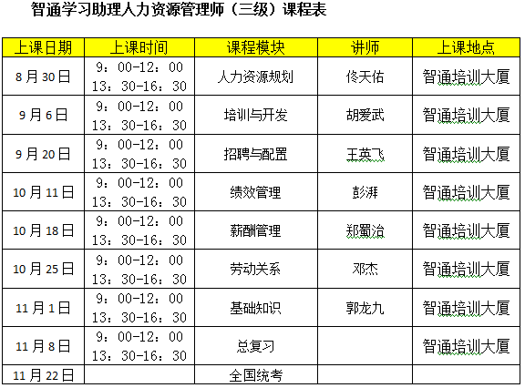 【东莞智通】人力资源管理师、企业培训师（二、三级）课表