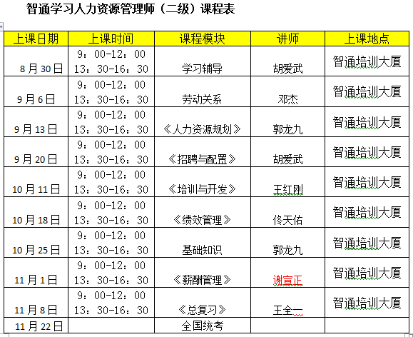 【东莞智通】人力资源管理师、企业培训师（二、三级）课表