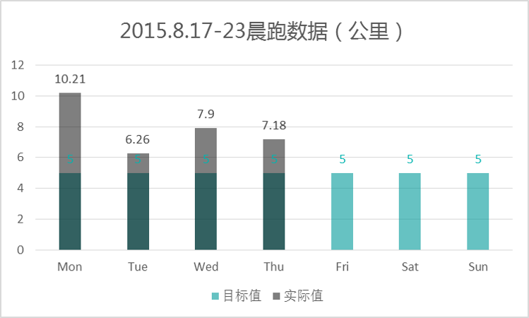 第3课：地狱周训练计划（一）习惯