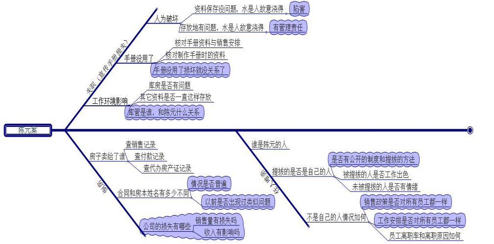 读《公斗：牺牲》 谈员工利益与公司利益——-兼读《三世因果》