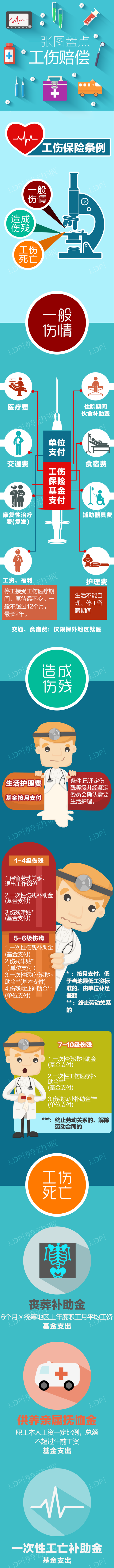 【一张图】学会计算工伤赔偿