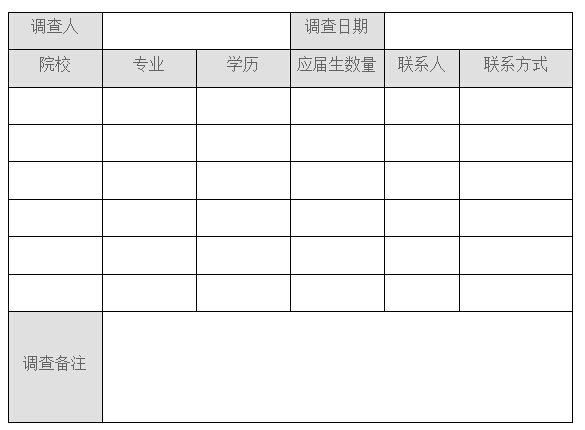 【招聘那些事】（12）校园招聘准备工作都有哪些？