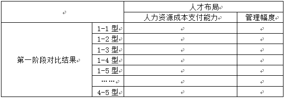 脑洞大开——人才选拔的要素分析