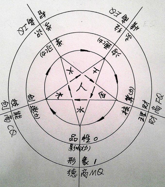 如何做好招聘工作中的人才评价？