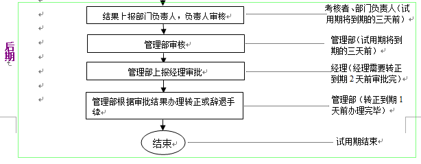 明确职责与流程