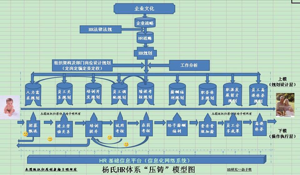 开脑：HR们，清醒一下吧！(原创—杨子明)