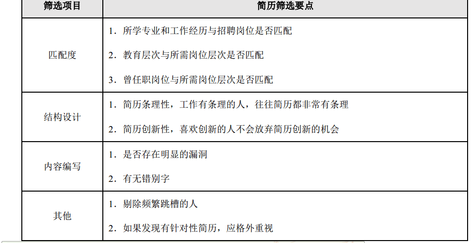 面试不是一件很容易的事