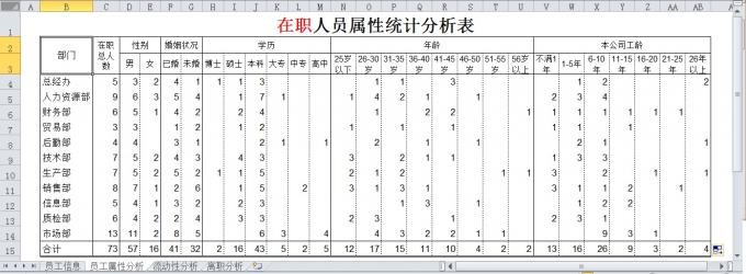 【转载】数据美化结果