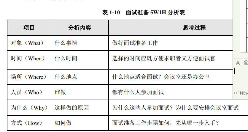 面试不是一件很容易的事