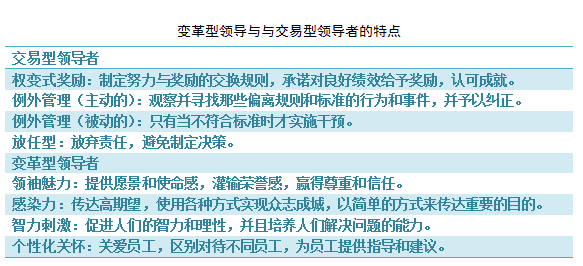 领导无所谓好坏，关键在于对自己成长的影响