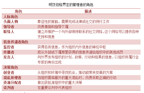 领导无所谓好坏，关键在于对自己成长的影响