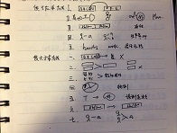 20151017 书读百遍其义自见