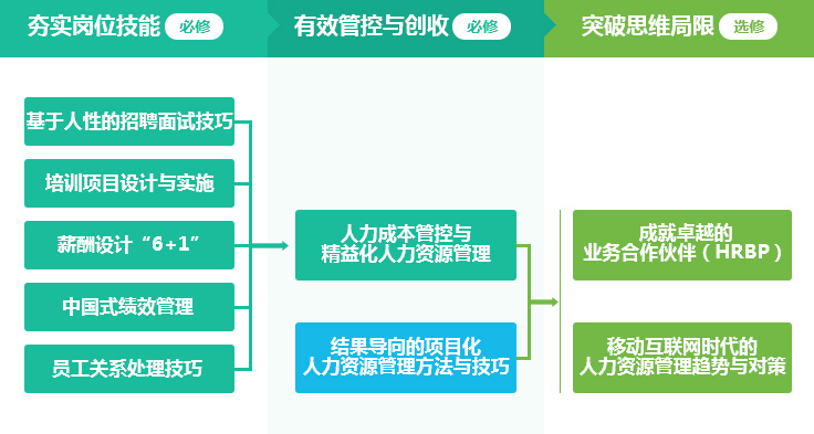 【行业资讯】To HR，不要错过每一个提升自己的机会