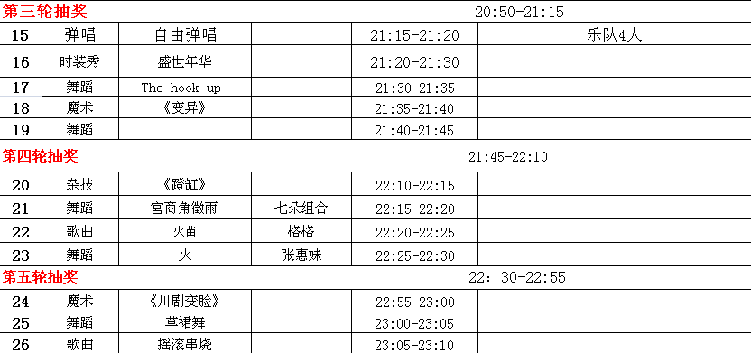 说说我经历过的年会