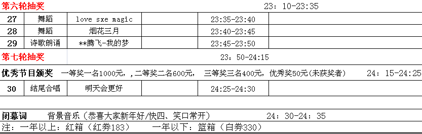 说说我经历过的年会