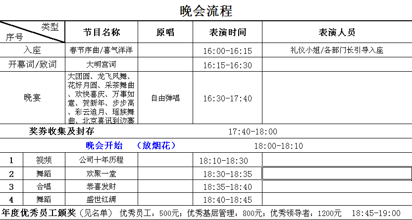 说说我经历过的年会