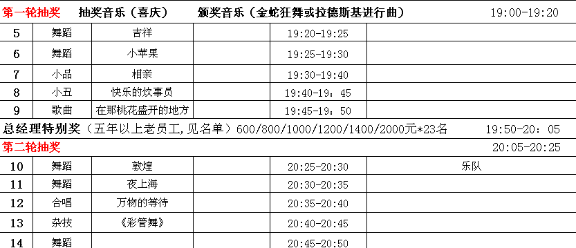 说说我经历过的年会