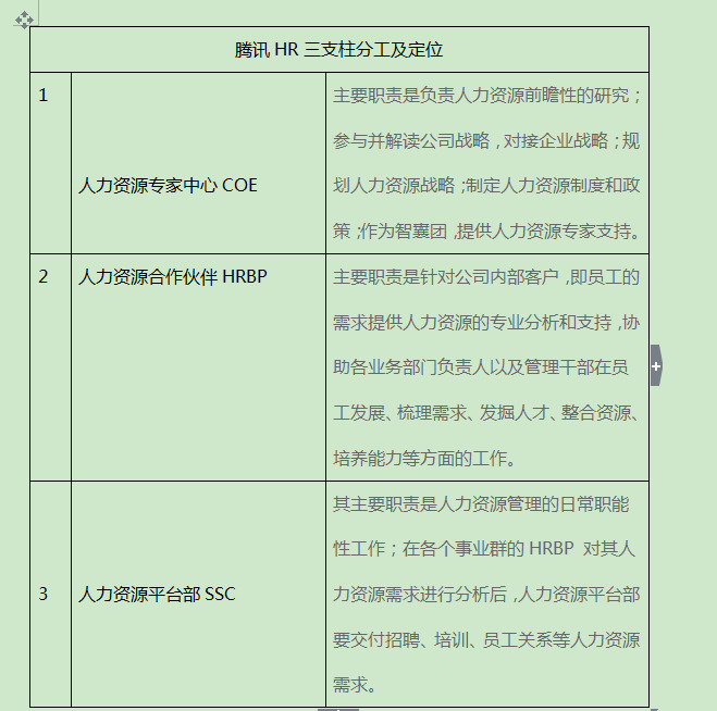 浅谈移动互联网背景下HR的职业发展