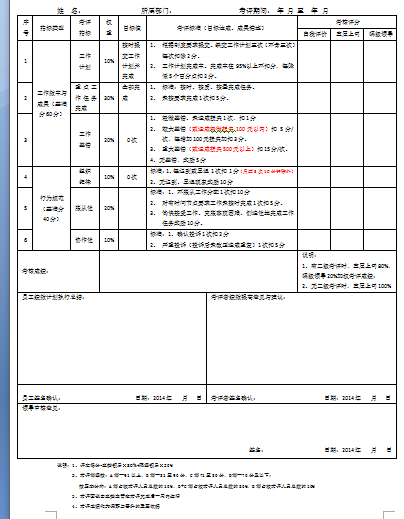 酒店绩效考核方案