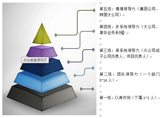 HR修炼手册之七——领导力修炼