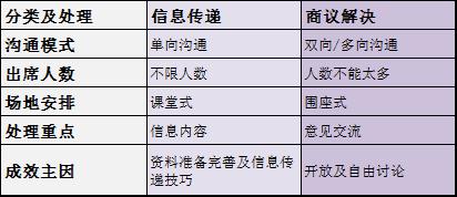 吃大象的故事（三）--高效会议