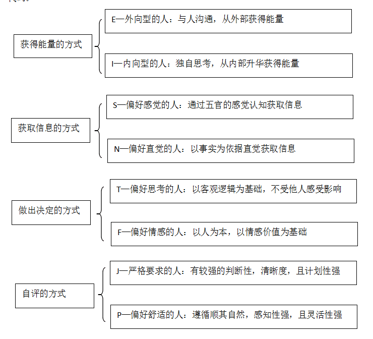 了解真实的自己，寻求前进的方向                                     ——“职场，遇见未知的自己”之所见所感